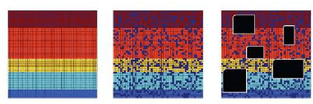Figure 4 for Decomposition into Low-rank plus Additive Matrices for Background/Foreground Separation: A Review for a Comparative Evaluation with a Large-Scale Dataset