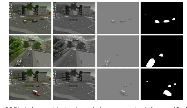 Figure 1 for Decomposition into Low-rank plus Additive Matrices for Background/Foreground Separation: A Review for a Comparative Evaluation with a Large-Scale Dataset
