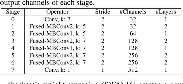 Figure 1 for Reduced-Lead ECG Classifier Model Trained with DivideMix and Model Ensemble