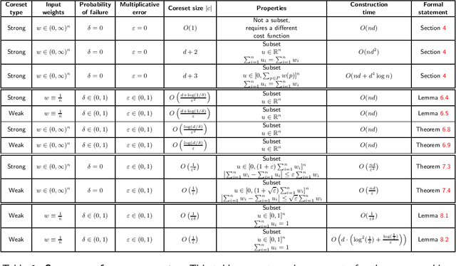 Figure 1 for Introduction to Coresets: Approximated Mean