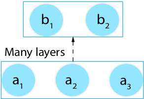 Figure 3 for Augmenting Neural Networks with First-order Logic