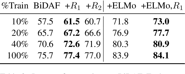 Figure 4 for Augmenting Neural Networks with First-order Logic