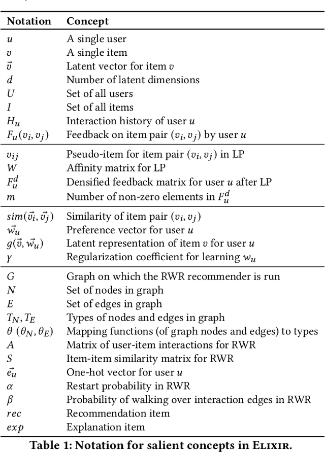 Figure 2 for ELIXIR: Learning from User Feedback on Explanations to Improve Recommender Models
