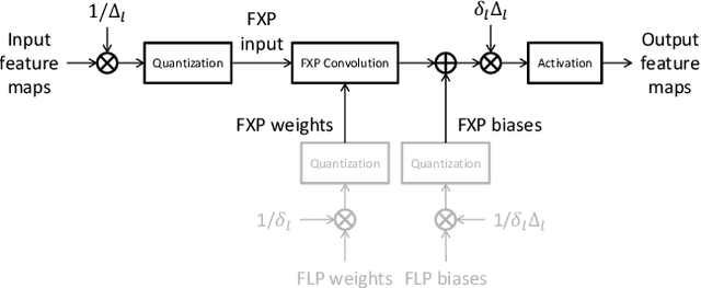 Figure 1 for Learning Low Precision Deep Neural Networks through Regularization