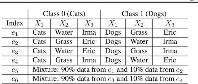 Figure 1 for Heterogeneous Risk Minimization