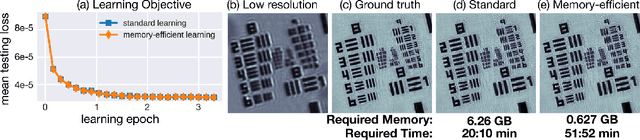 Figure 1 for Memory-efficient Learning for Large-scale Computational Imaging