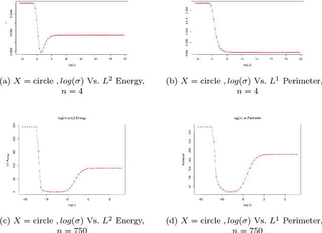 Figure 1 for Optimal bandwidth estimation for a fast manifold learning algorithm to detect circular structure in high-dimensional data