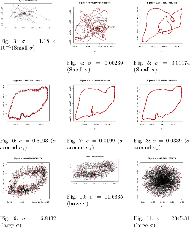 Figure 3 for Optimal bandwidth estimation for a fast manifold learning algorithm to detect circular structure in high-dimensional data