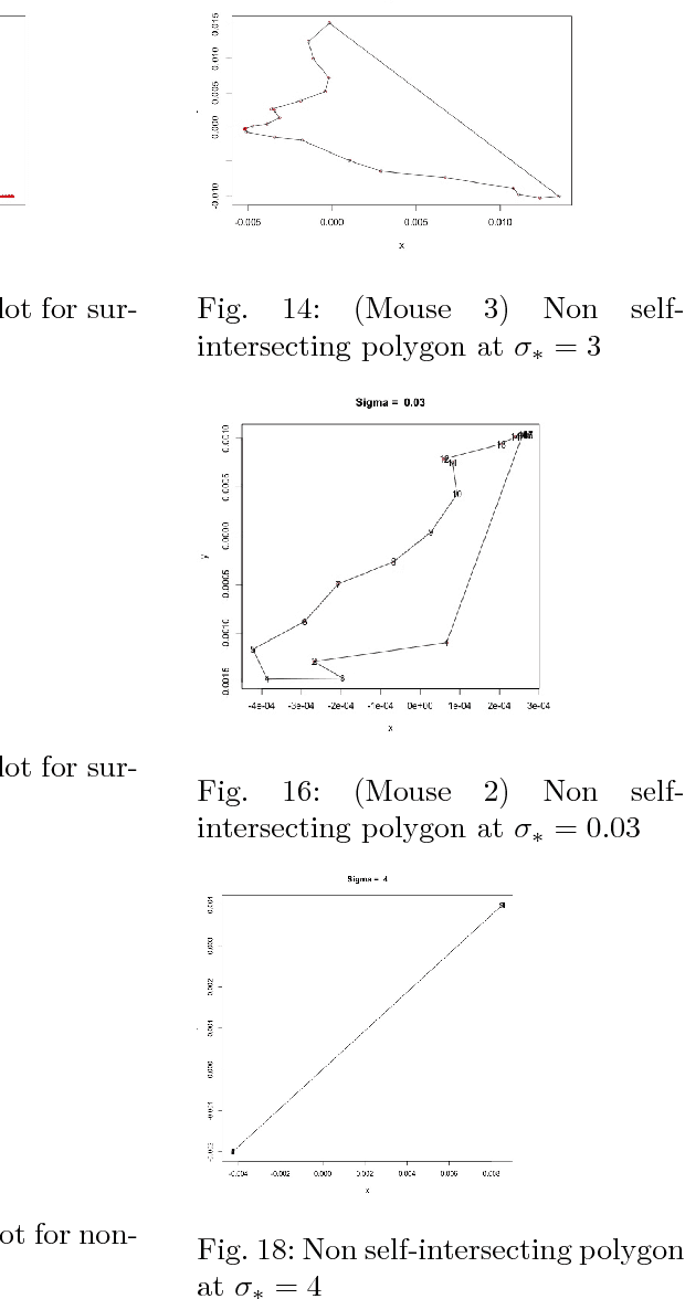 Figure 4 for Optimal bandwidth estimation for a fast manifold learning algorithm to detect circular structure in high-dimensional data