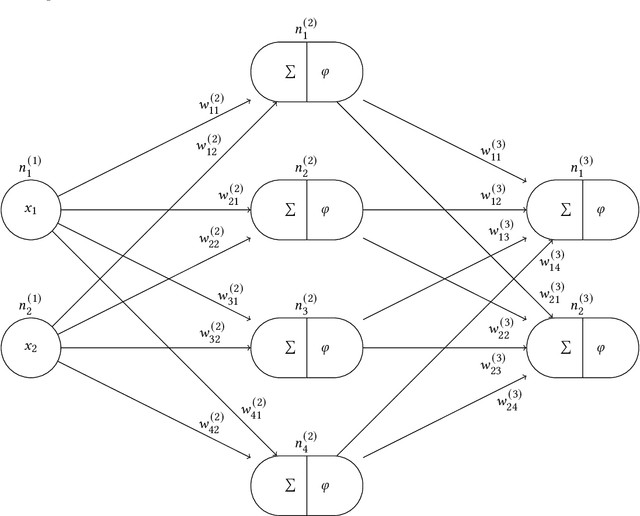 Figure 2 for The Mechanical Neural Network(MNN) -- A physical implementation of a multilayer perceptron for education and hands-on experimentation