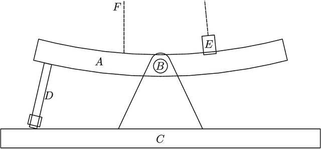 Figure 3 for The Mechanical Neural Network(MNN) -- A physical implementation of a multilayer perceptron for education and hands-on experimentation