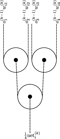 Figure 4 for The Mechanical Neural Network(MNN) -- A physical implementation of a multilayer perceptron for education and hands-on experimentation