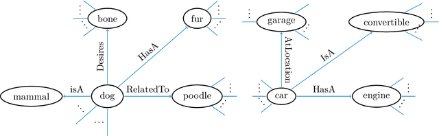 Figure 4 for Modeling Associative Reasoning Processes