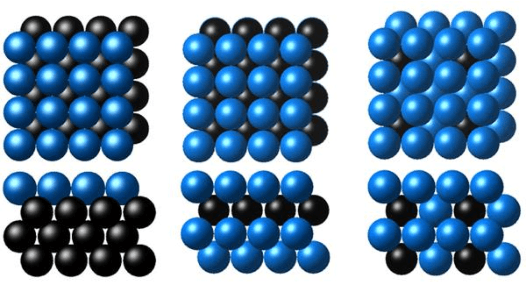 Figure 1 for Catalyst design using actively learned machine with non-ab initio input features towards CO2 reduction reactions