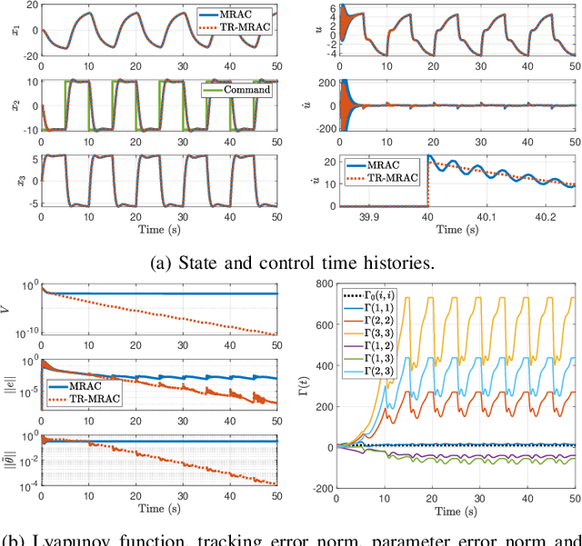 Figure 2 for Parameter Estimation in Adaptive Control of Time-Varying Systems Under a Range of Excitation Conditions