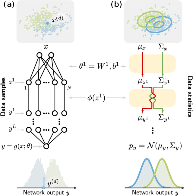 Figure 1 for Decomposing neural networks as mappings of correlation functions
