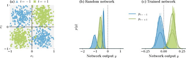 Figure 2 for Decomposing neural networks as mappings of correlation functions