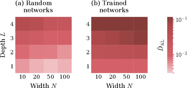 Figure 3 for Decomposing neural networks as mappings of correlation functions