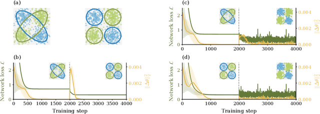 Figure 4 for Decomposing neural networks as mappings of correlation functions