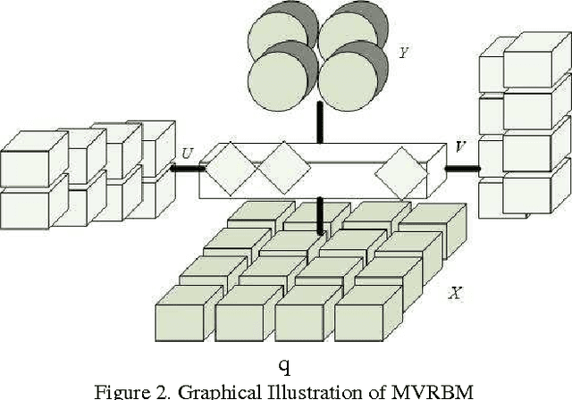 Figure 3 for Matrix Variate RBM and Its Applications