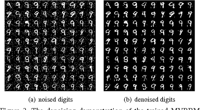 Figure 4 for Matrix Variate RBM and Its Applications