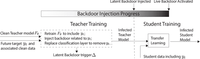 Figure 3 for Regula Sub-rosa: Latent Backdoor Attacks on Deep Neural Networks