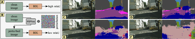 Figure 1 for Exploring Robustness of Unsupervised Domain Adaptation in Semantic Segmentation