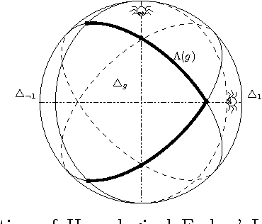 Figure 3 for A Homological Theory of Functions