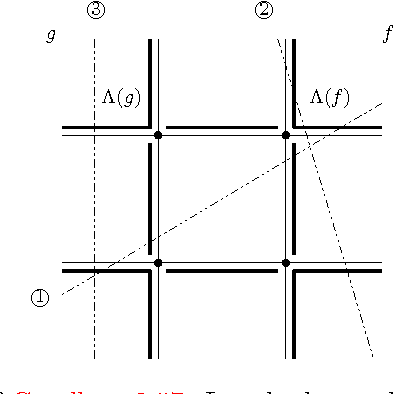 Figure 4 for A Homological Theory of Functions