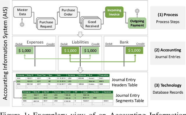 Figure 1 for Continual Learning for Unsupervised Anomaly Detection in Continuous Auditing of Financial Accounting Data