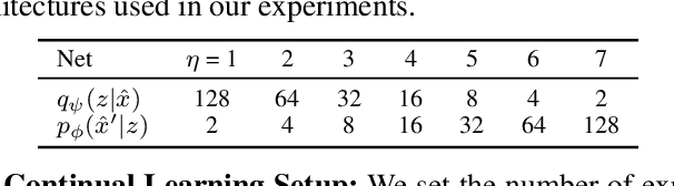 Figure 2 for Continual Learning for Unsupervised Anomaly Detection in Continuous Auditing of Financial Accounting Data