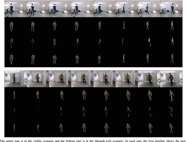Figure 2 for Subject-independent Human Pose Image Construction with Commodity Wi-Fi