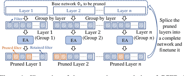 Figure 1 for Neural Network Pruning by Cooperative Coevolution