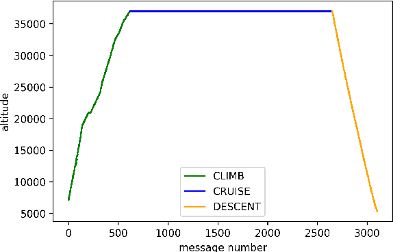 Figure 1 for DAE : Discriminatory Auto-Encoder for multivariate time-series anomaly detection in air transportation