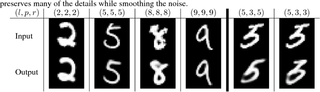 Figure 4 for Dynamic Routing Between Capsules