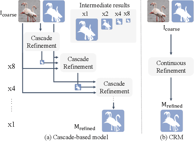 Figure 3 for High Quality Segmentation for Ultra High-resolution Images