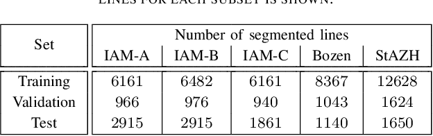 Figure 2 for Evaluating Sequence-to-Sequence Models for Handwritten Text Recognition