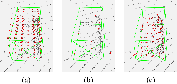 Figure 1 for Point Density-Aware Voxels for LiDAR 3D Object Detection