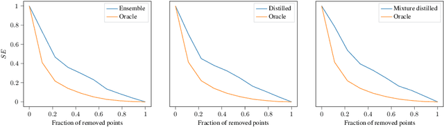 Figure 4 for A general framework for ensemble distribution distillation