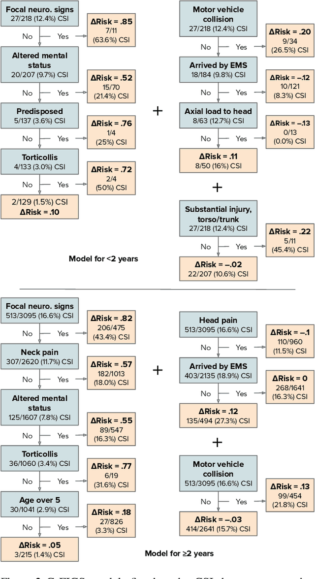 Figure 3 for Group Probability-Weighted Tree Sums for Interpretable Modeling of Heterogeneous Data