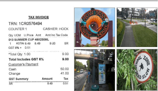 Figure 1 for Text Detection and Recognition in the Wild: A Review