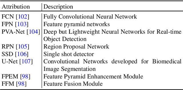 Figure 4 for Text Detection and Recognition in the Wild: A Review