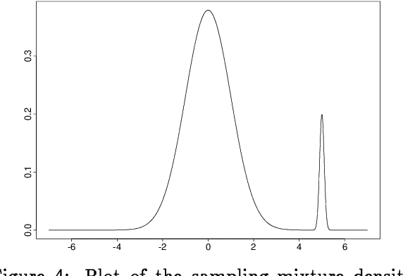 Figure 4 for An Information-Theoretic Analysis of Hard and Soft Assignment Methods for Clustering