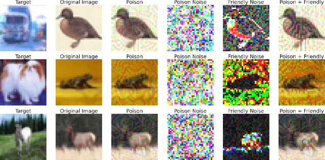 Figure 1 for Friendly Noise against Adversarial Noise: A Powerful Defense against Data Poisoning Attacks