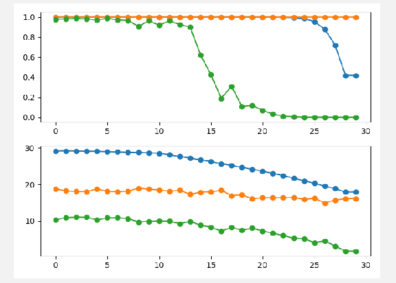 Figure 2 for Robust and Information-theoretically Safe Bias Classifier against Adversarial Attacks