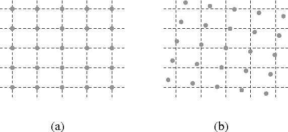 Figure 1 for Denoising-based image reconstruction from pixels located at non-integer positions