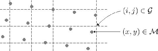 Figure 3 for Denoising-based image reconstruction from pixels located at non-integer positions