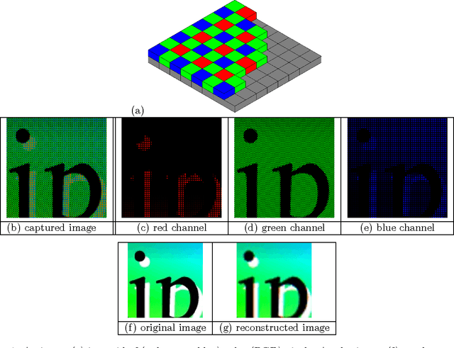 Figure 1 for Image and Information