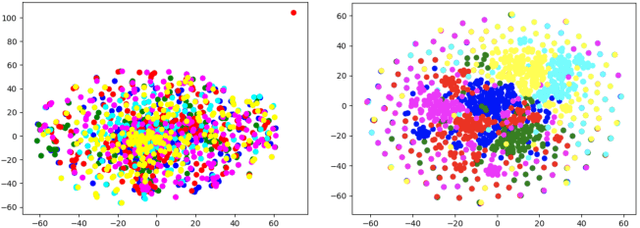 Figure 4 for Are we asking the right questions in MovieQA?