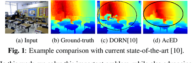 Figure 1 for AcED: Accurate and Edge-consistent Monocular Depth Estimation